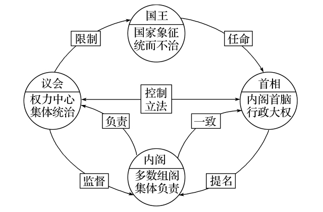 君主立宪制