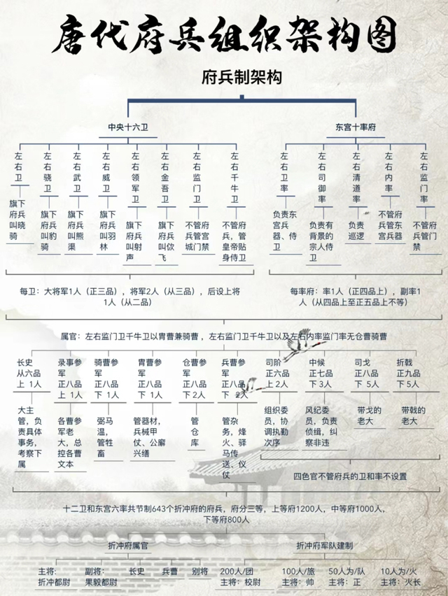 府兵制